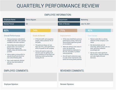 Light Quarterly Performance Review Template - Venngage | Performance ...