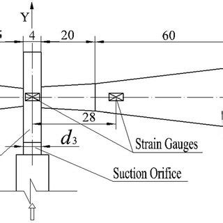 Schematic diagram of internal flow in a Venturi injector for the ...