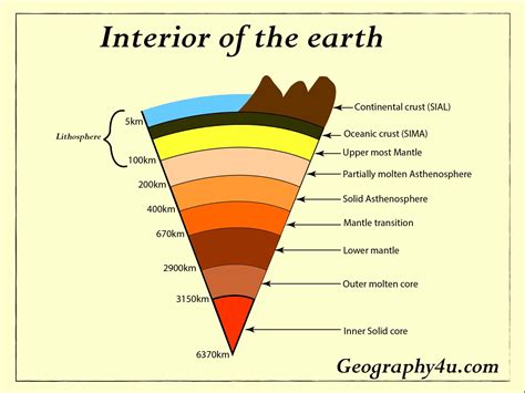 For Study the Earth Can Be Divided Into Three Parts