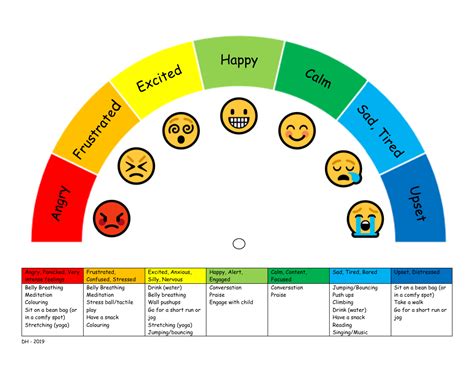 Zones Of Regulation Printables