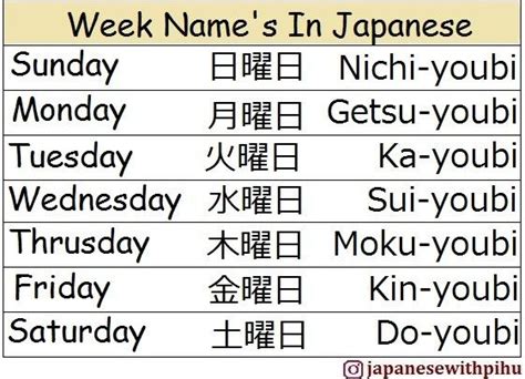 Weekdays in Japanese