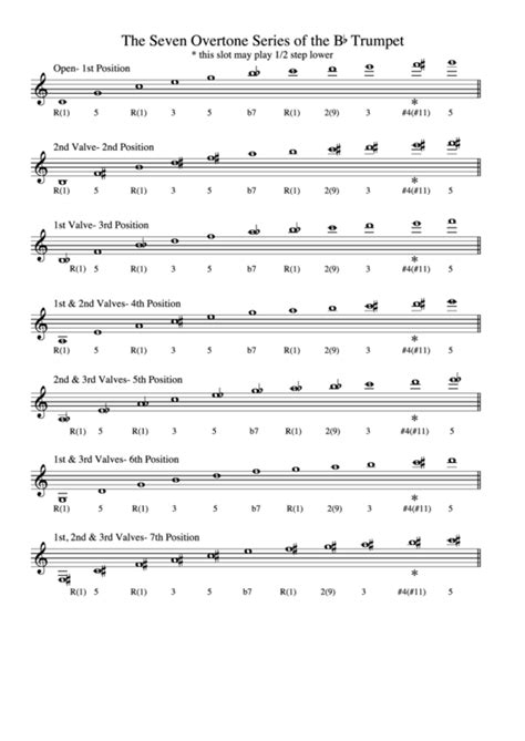 Bb Trumpet Fingering Chart And Overtone Series printable pdf download