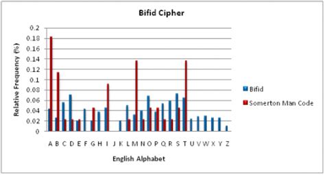 Cipher Cross-off List - Derek