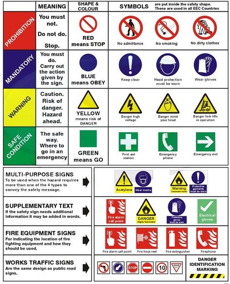 Common health and safety symbols | Safety signs and symbols, Workplace safety, Workplace safety ...