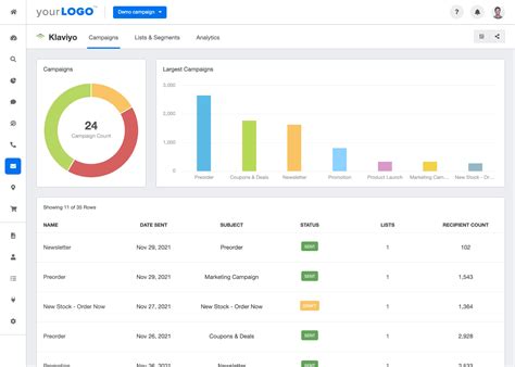 Automated Klaviyo Analytics Dashboards & Reporting - AgencyAnalytics