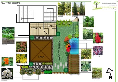 Roof Garden Design Plan - Image to u