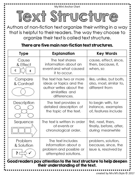 Text Structure Worksheet 4th Grade – Pro Worksheet