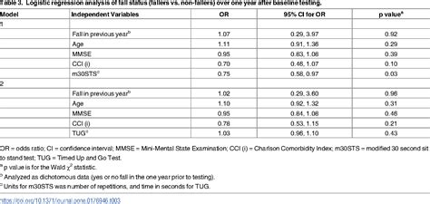 [PDF] Modified 30-second Sit to Stand test predicts falls in a cohort ...