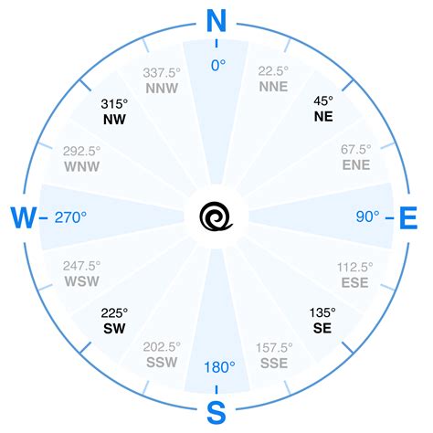 Wind Info | Dev.QWeather