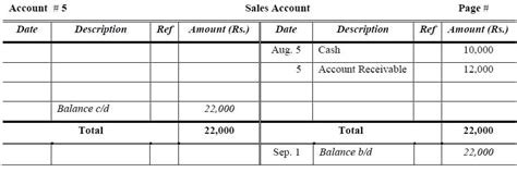 General Ledger Examples I Format I Accountancy Knowledge