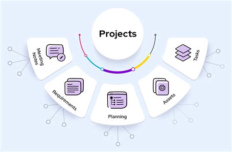 How to Create Project Documentation with Examples & Benefits