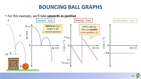 All Graphs of Projectile Motion Explained | Grade 12 - YouTube