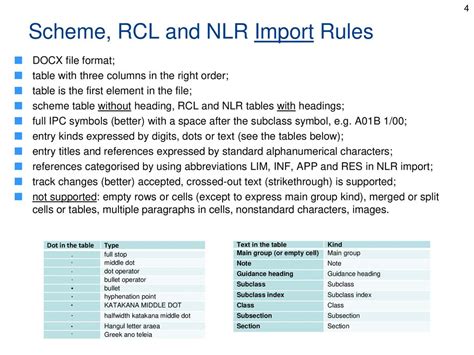 How-to-use IPCRMS by Rapporteur - ppt download