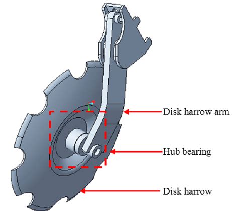 Structure of disk harrow assembly. | Download Scientific Diagram