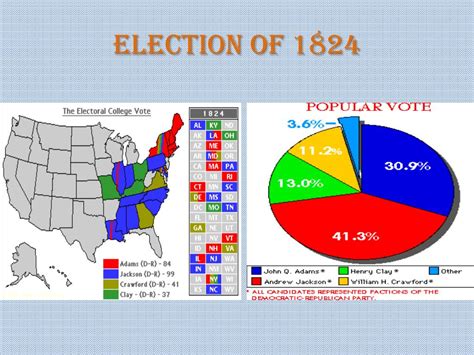 PPT - Election of 1824 PowerPoint Presentation, free download - ID:3190954