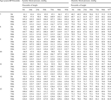 Blood Pressure Chart For Children