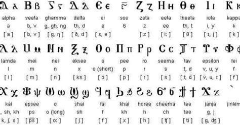 Coptic Language Alphabet | Oppidan Library