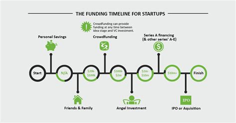 Startups: How to get funding? – Life as an investment