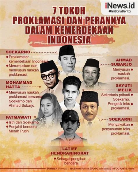 Infografik Fakta Menarik Proklamasi Kemerdekaan Antara News Theme Loader - Riset