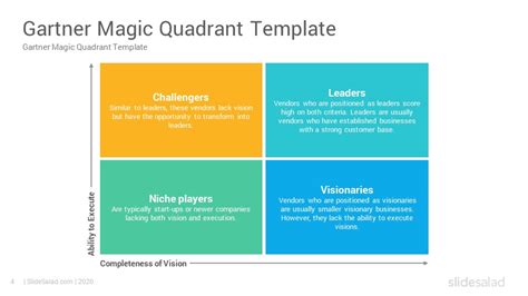 Magic Quadrant Template