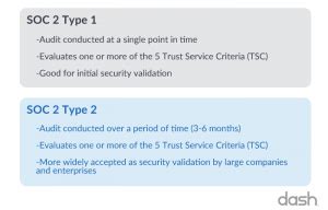 soc2-report-types | Dash Solutions