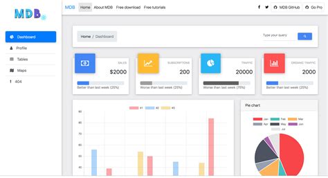 React Admin Dashboard Template by Made with React