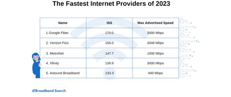 10 Ways to Compare Internet Service Providers - BroadbandSearch