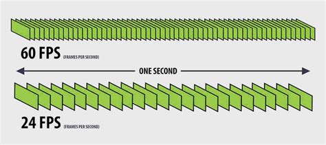 Frame Rate: A Beginner's Guide - VideoProc