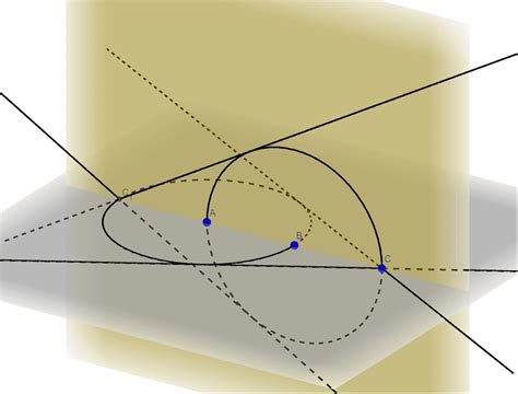 The Oloid – GeoGebra