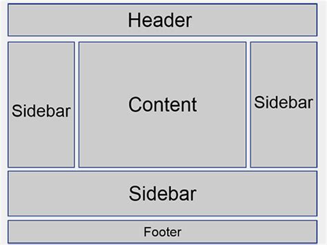 What is a Sidebar in WordPress?