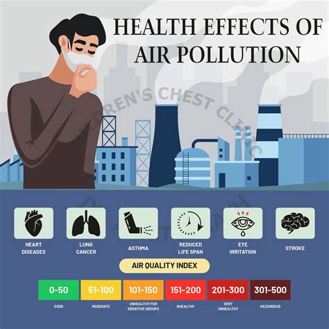 Premium Vector Health Effects Of Air Pollution Infogr - vrogue.co