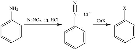 Illustrated Glossary of Organic Chemistry - Sandmeyer reaction; Schiemann reaction