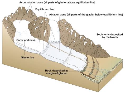 Geografika Nusantara: The Vanishing Glaciers of Puncak Jaya...