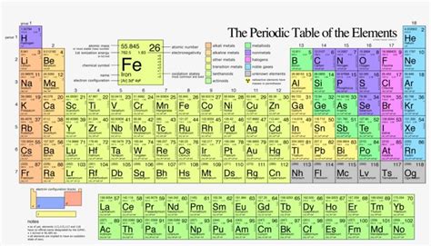 The Periodic Table - Modern and Informative