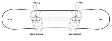 SNOWBOARD BINDING Angles | Buying Guide | optcool.com