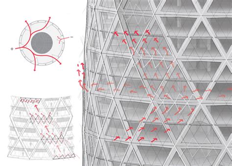 The Gherkin: How London’s Famous Tower Leveraged Risk and Became an ...