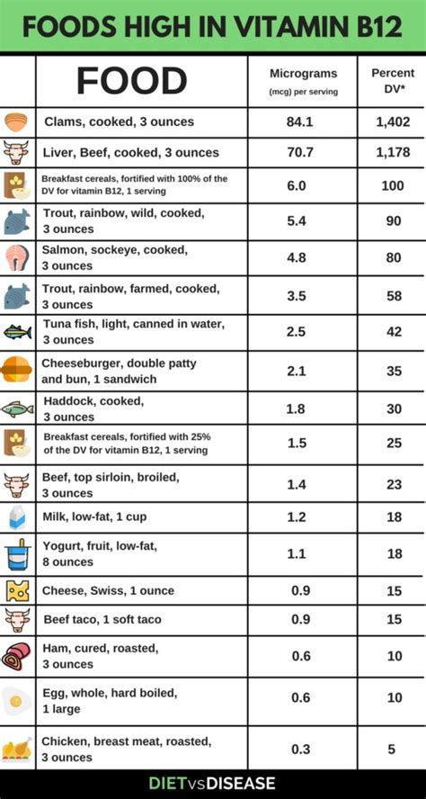 Vitamin B12: Understanding Deficiency and Supplementation