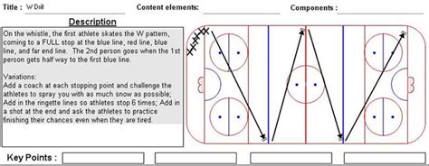 How To Improve Your Skating Stops and Starts in Ringette Using These ...