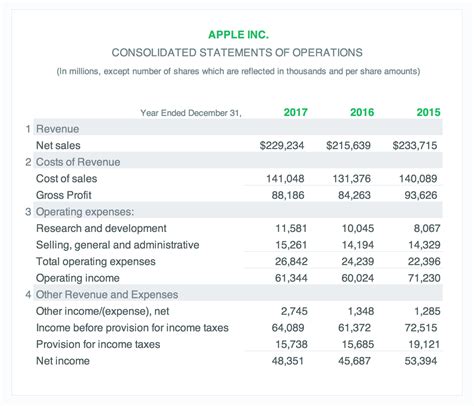 Quarterly Income Statement Template Excel Spreadsheet Template quarterly income statement excel ...