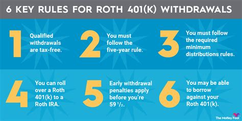 5000 Roth Ira Chart