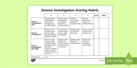 Science Lab Rubrics for Science Projects | Twinkl USA