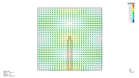 Electromagnetic Simulation & Design | Ferdinand-Braun-Institut