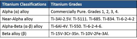 Titanium & Titanium Alloy Categorisation - NeoNickel