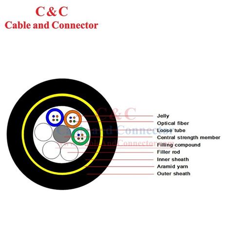 China Custom Single Mode Fiber Cable Manufacturers Suppliers Factory ...