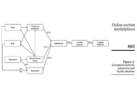 G Model | PDF