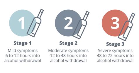 What is Alcohol Detox?