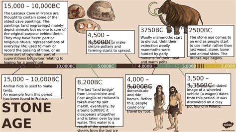 Timeline Of The Stone Age