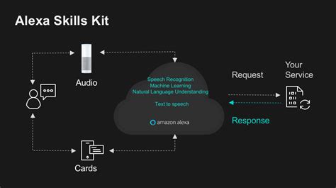 Amazon Music, Alexa and the Future of Voice-enabled Technology - 1redDrop