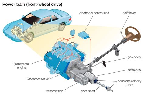 Front Engine Rear Wheel Drive Layout