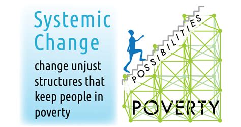 How Can I Learn About Systemic Change? - FAMVIN NewsEN